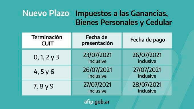 Nueva fecha para presentar Ganancia y Bienes Personales Nueva fecha para presentar Ganancia y Bienes Personales